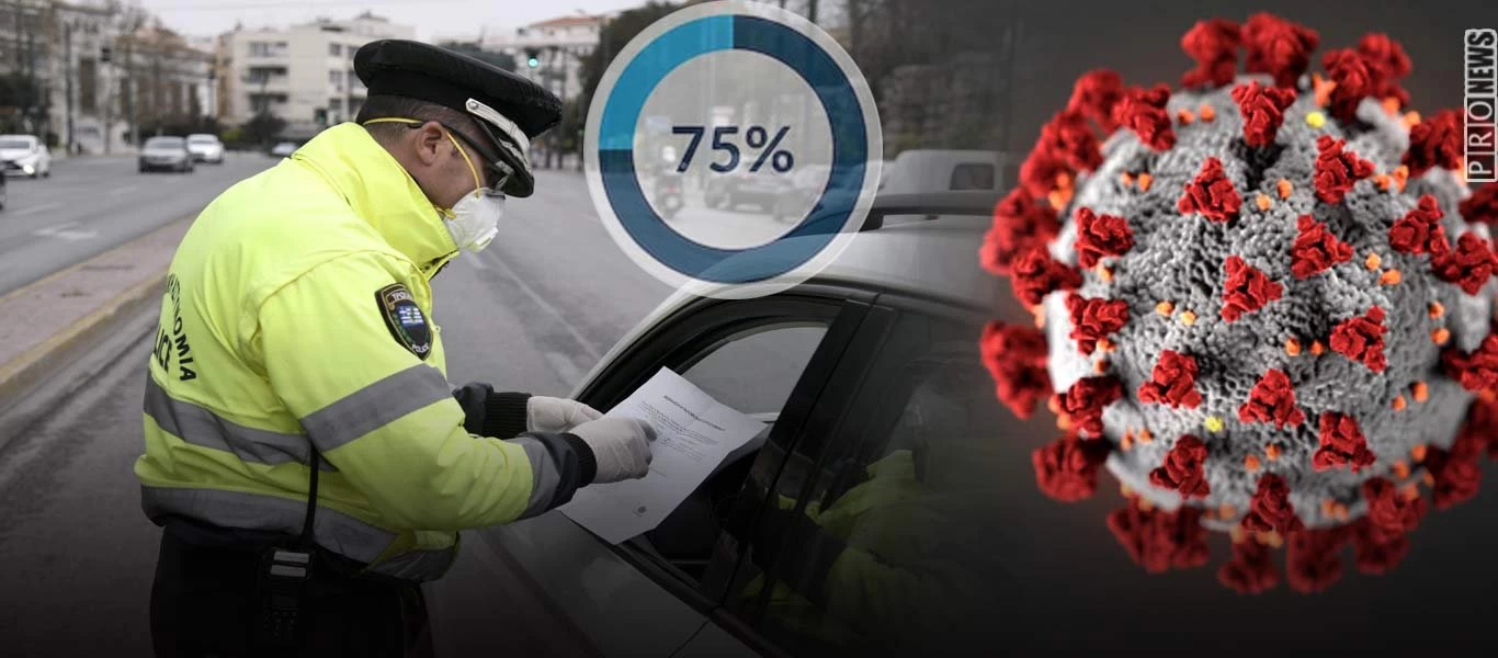 Δημοσκόπηση: 75% λέει «Φτάνει πια με τις απαγορεύσεις - Να άρετε τα μέτρα»